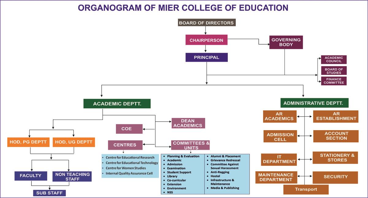 MIER College Jammu